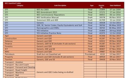 BEE Code Status – November 2018