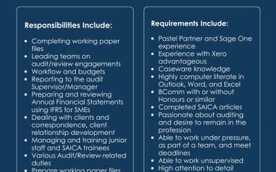 Vacancies Currently Available for You to Join our Team