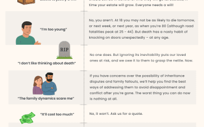 Excuses, Excuses: Why People Don’t Make Wills, And Why You Must