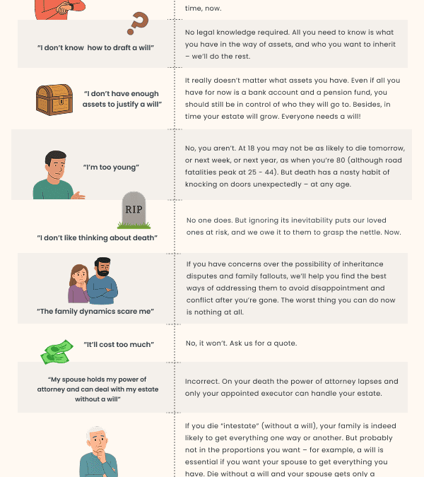 Excuses, Excuses: Why People Don’t Make Wills, And Why You Must