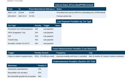 How to get your taxes right – lessons to learn from the (unlucky) Lucky Montana saga | PERSONAL FINANCE