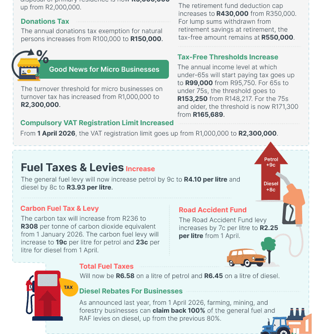How The Budget Affects You & Your Business