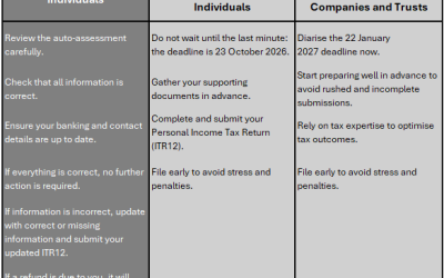 Taxypayer: To be or not to be auto-assessed… Here’s what to do