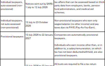 Taxpayer: Dates to Diarise